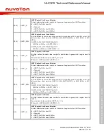 Предварительный просмотр 170 страницы Nuvoton NUC970 series Technical Reference Manual