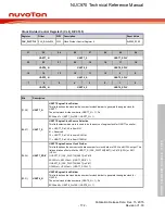 Предварительный просмотр 172 страницы Nuvoton NUC970 series Technical Reference Manual