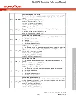 Предварительный просмотр 176 страницы Nuvoton NUC970 series Technical Reference Manual