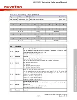 Предварительный просмотр 181 страницы Nuvoton NUC970 series Technical Reference Manual