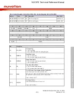 Предварительный просмотр 183 страницы Nuvoton NUC970 series Technical Reference Manual