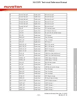 Предварительный просмотр 190 страницы Nuvoton NUC970 series Technical Reference Manual