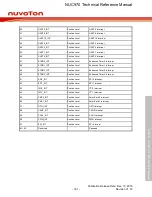 Предварительный просмотр 191 страницы Nuvoton NUC970 series Technical Reference Manual