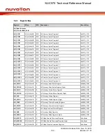 Предварительный просмотр 192 страницы Nuvoton NUC970 series Technical Reference Manual