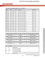 Предварительный просмотр 195 страницы Nuvoton NUC970 series Technical Reference Manual