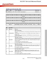 Предварительный просмотр 227 страницы Nuvoton NUC970 series Technical Reference Manual