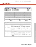 Предварительный просмотр 230 страницы Nuvoton NUC970 series Technical Reference Manual