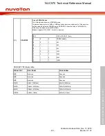 Предварительный просмотр 231 страницы Nuvoton NUC970 series Technical Reference Manual