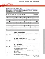 Предварительный просмотр 238 страницы Nuvoton NUC970 series Technical Reference Manual