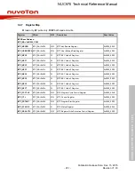 Предварительный просмотр 251 страницы Nuvoton NUC970 series Technical Reference Manual