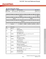 Предварительный просмотр 259 страницы Nuvoton NUC970 series Technical Reference Manual