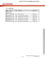 Предварительный просмотр 263 страницы Nuvoton NUC970 series Technical Reference Manual