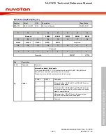 Предварительный просмотр 265 страницы Nuvoton NUC970 series Technical Reference Manual