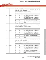 Предварительный просмотр 266 страницы Nuvoton NUC970 series Technical Reference Manual