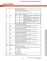 Предварительный просмотр 267 страницы Nuvoton NUC970 series Technical Reference Manual