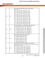 Предварительный просмотр 269 страницы Nuvoton NUC970 series Technical Reference Manual