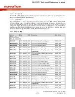 Предварительный просмотр 274 страницы Nuvoton NUC970 series Technical Reference Manual