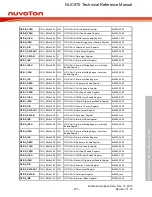 Предварительный просмотр 275 страницы Nuvoton NUC970 series Technical Reference Manual