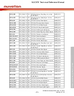 Предварительный просмотр 276 страницы Nuvoton NUC970 series Technical Reference Manual