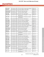 Предварительный просмотр 277 страницы Nuvoton NUC970 series Technical Reference Manual