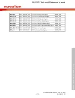 Предварительный просмотр 278 страницы Nuvoton NUC970 series Technical Reference Manual