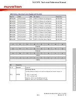 Предварительный просмотр 280 страницы Nuvoton NUC970 series Technical Reference Manual