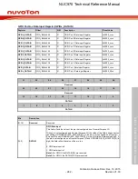 Предварительный просмотр 282 страницы Nuvoton NUC970 series Technical Reference Manual