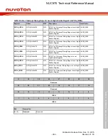 Предварительный просмотр 284 страницы Nuvoton NUC970 series Technical Reference Manual