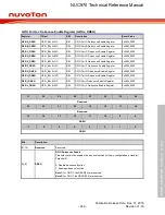 Предварительный просмотр 289 страницы Nuvoton NUC970 series Technical Reference Manual