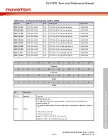 Предварительный просмотр 290 страницы Nuvoton NUC970 series Technical Reference Manual