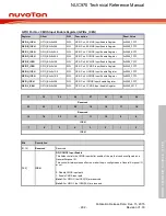 Предварительный просмотр 292 страницы Nuvoton NUC970 series Technical Reference Manual