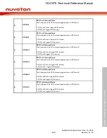 Предварительный просмотр 298 страницы Nuvoton NUC970 series Technical Reference Manual