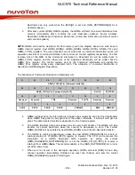 Предварительный просмотр 302 страницы Nuvoton NUC970 series Technical Reference Manual