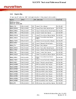 Предварительный просмотр 304 страницы Nuvoton NUC970 series Technical Reference Manual