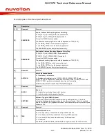 Предварительный просмотр 307 страницы Nuvoton NUC970 series Technical Reference Manual