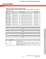 Предварительный просмотр 319 страницы Nuvoton NUC970 series Technical Reference Manual