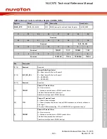 Предварительный просмотр 320 страницы Nuvoton NUC970 series Technical Reference Manual