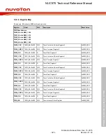 Предварительный просмотр 325 страницы Nuvoton NUC970 series Technical Reference Manual