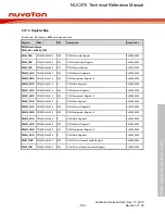 Предварительный просмотр 352 страницы Nuvoton NUC970 series Technical Reference Manual