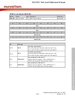 Предварительный просмотр 354 страницы Nuvoton NUC970 series Technical Reference Manual