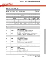 Предварительный просмотр 356 страницы Nuvoton NUC970 series Technical Reference Manual