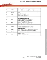 Предварительный просмотр 357 страницы Nuvoton NUC970 series Technical Reference Manual