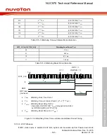 Предварительный просмотр 365 страницы Nuvoton NUC970 series Technical Reference Manual