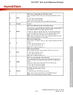 Предварительный просмотр 370 страницы Nuvoton NUC970 series Technical Reference Manual