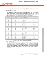 Предварительный просмотр 373 страницы Nuvoton NUC970 series Technical Reference Manual