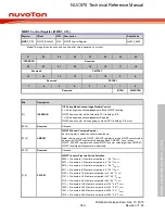 Предварительный просмотр 380 страницы Nuvoton NUC970 series Technical Reference Manual