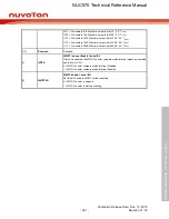 Предварительный просмотр 381 страницы Nuvoton NUC970 series Technical Reference Manual