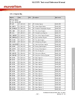 Предварительный просмотр 387 страницы Nuvoton NUC970 series Technical Reference Manual