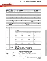 Предварительный просмотр 392 страницы Nuvoton NUC970 series Technical Reference Manual