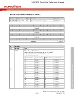 Предварительный просмотр 396 страницы Nuvoton NUC970 series Technical Reference Manual